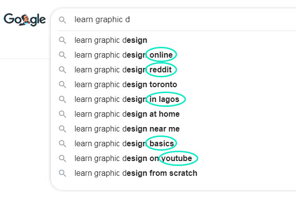 What Is Graphic Design Search