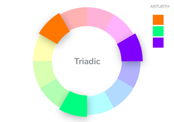 Color Theory Triadic Arturth